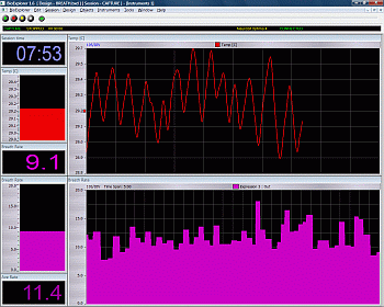 Aliento (flujo de aire) con sensor de temperatura