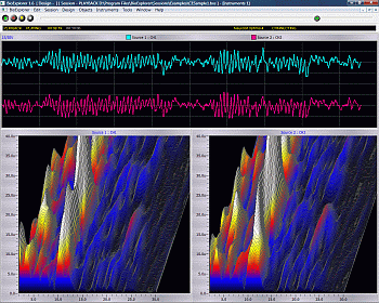 Espectro de 2 canales EEG