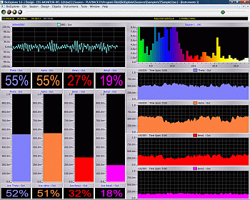 EEG bands monitoring