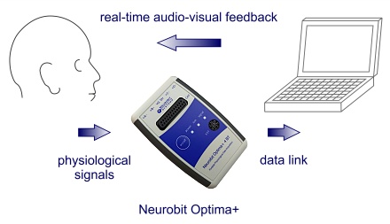 Sistema di biofeedback EEG / naurofeedback